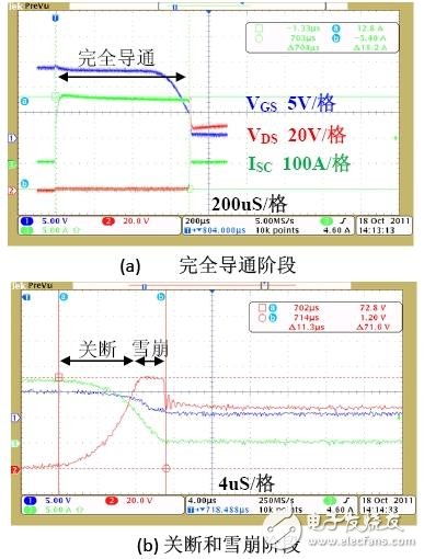 完全導通階段和關斷雪崩階段