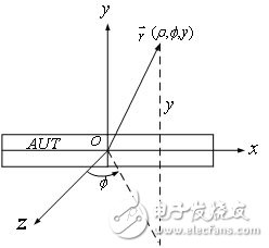 從準遠場距離獲得計算遠場方向圖的設計方法詳解