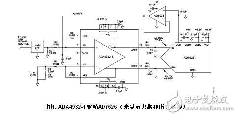 ADI:16位10 MSPS ADC AD7626的單端轉(zhuǎn)差分高速驅(qū)動(dòng)電子線路設(shè)計(jì)