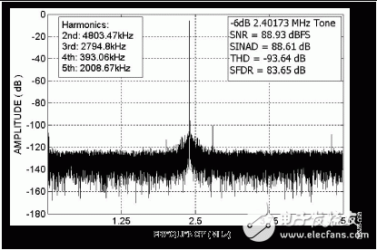 ADI:16位10 MSPS ADC AD7626的單端轉(zhuǎn)差分高速驅(qū)動(dòng)電子線路設(shè)計(jì)