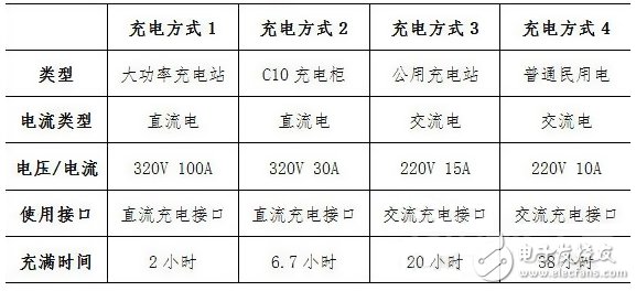 鋰電池與燃料電池生死戰  電動車電池將走向何方？