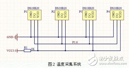 基于MSP430和DS18B20的溫室大棚溫度監測系統模塊電路