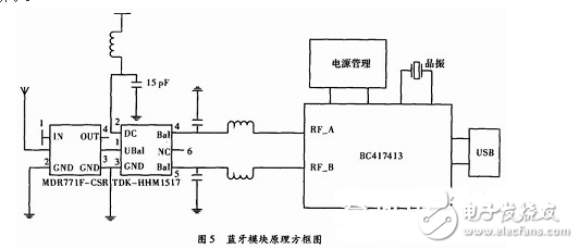 穿戴式醫療監測智能系統與藍牙模塊電路圖