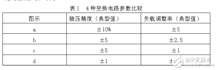 四種典型開關電源電路設計