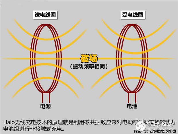 高通Halo車用無線充電系統經典使用問答