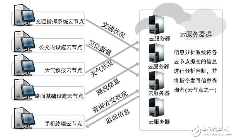 搭起“連接”物聯網設計的舞臺