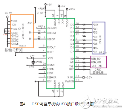 DSP與藍牙模塊USB口通信模塊設計