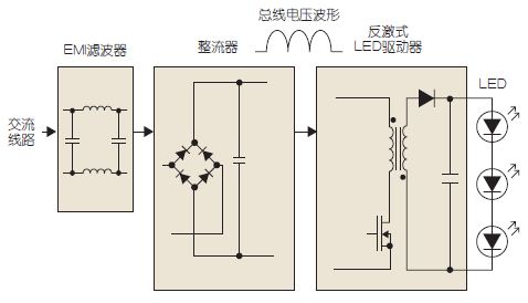 LED驅動器電路框圖