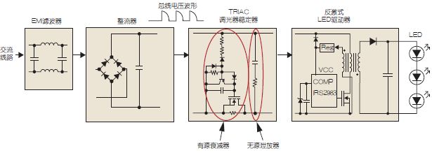 可調光LED驅動示意圖