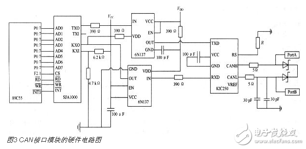 基于CAN總線與以太網的嵌入式網關電路設計