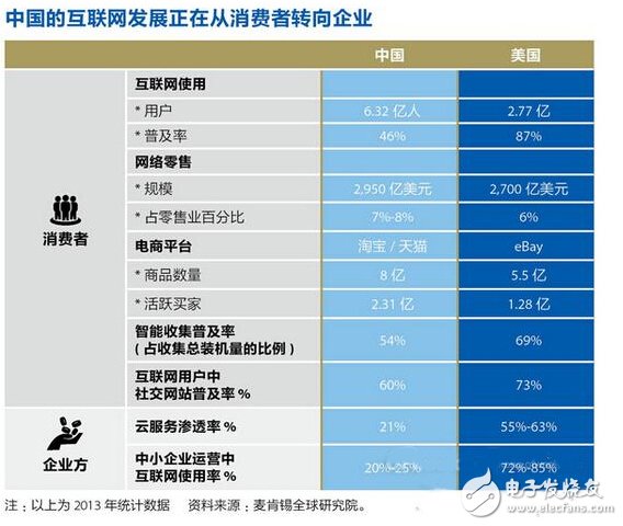 工業(yè)4.0時代，中國制造如何避免被洗牌？