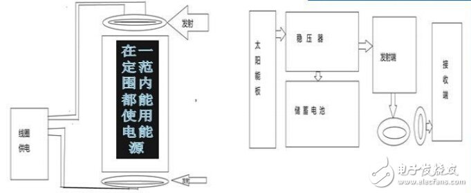 手把手教你DIY太陽能無線充電器