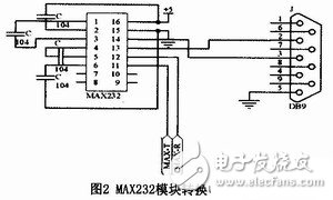 畜牧養殖智能消毒機器人控制系統電路模塊設計