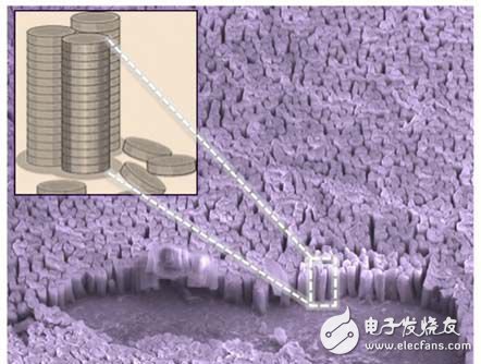 新突破！新型納米結(jié)構(gòu)使太陽能電池效率暴增32%