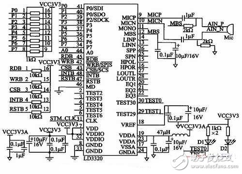 基于STM32的嵌入式語音識別電路模塊設計