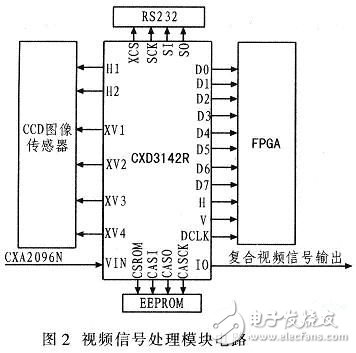 基于DSP的視頻監控系統硬件電路設計