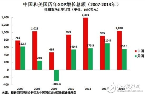 解讀蘋果為何要在中國生產iPhone？