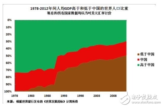 解讀蘋果為何要在中國生產iPhone？