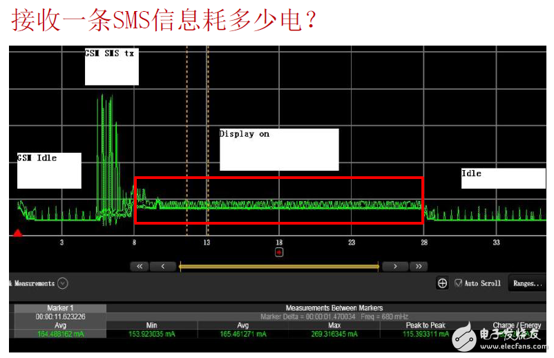 掌握可穿戴設備超長續航的秘密