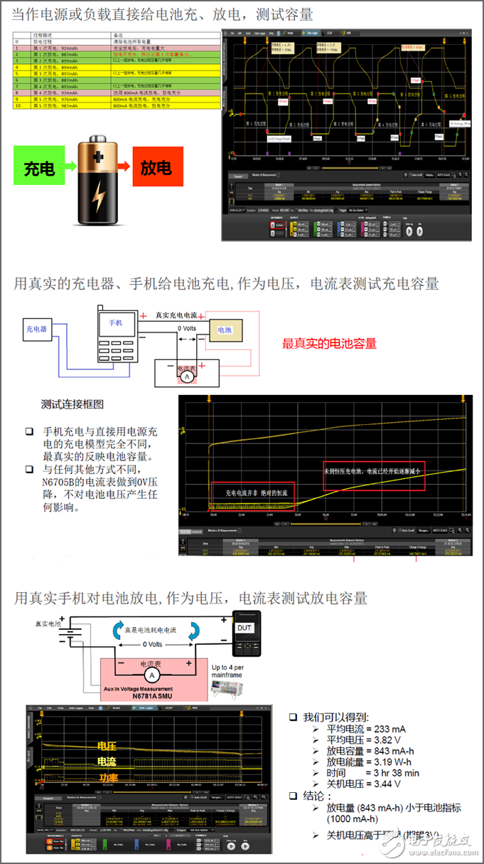 掌握可穿戴設備超長續航的秘密