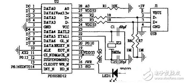 基于ARM9的汽車視頻監控防盜系統設計