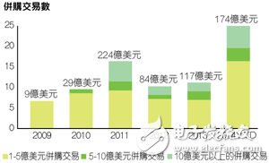 打破成本“桎梏” 半導體業(yè)積極追尋替代新技術(shù)