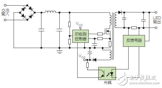 LED驅(qū)動器：選擇匹配具體應(yīng)用電路設(shè)計