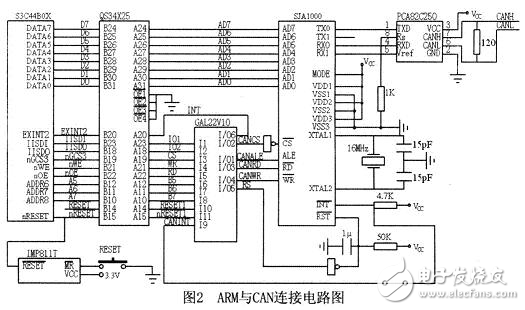 嵌入式系統(tǒng)的CAN總線接口電路設(shè)計(jì)