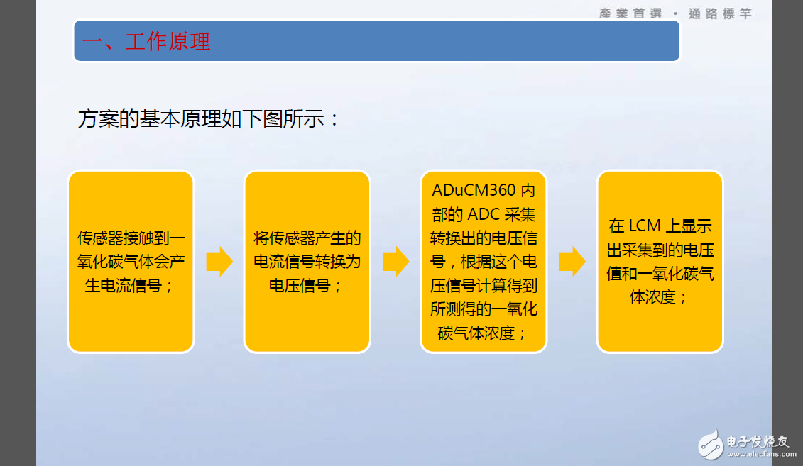 有毒氣體檢測系統整體設計方案