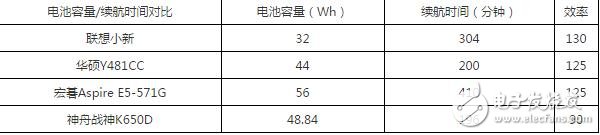 PC走向“暮年” 都是廠商自作孽惹的禍？