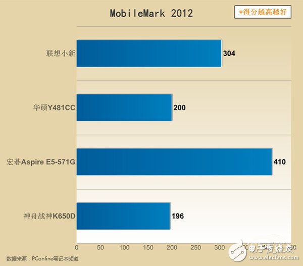 PC走向“暮年” 都是廠商自作孽惹的禍？