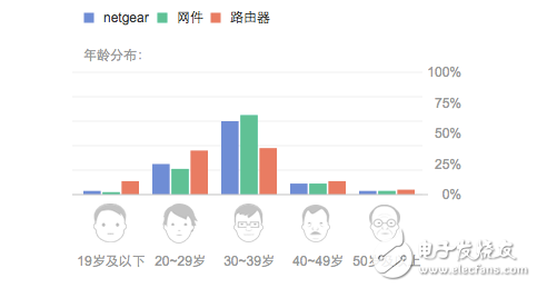 路由器+攝像頭：Netgear在國內路在何方？