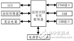 圖像采集綜合評估的嵌入式指紋識別系統