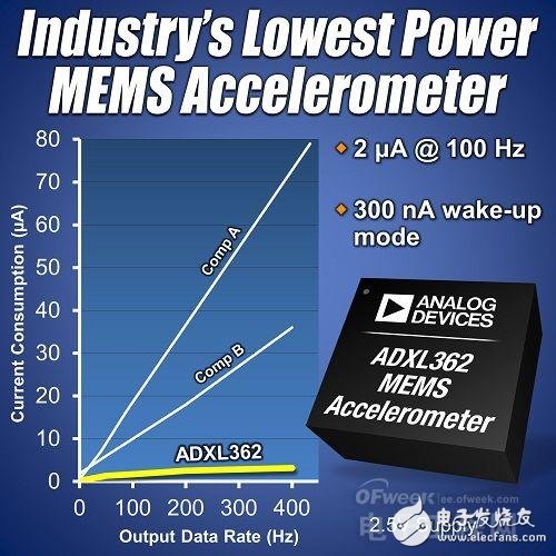 五大主流智能手環MEMS傳感器盤點