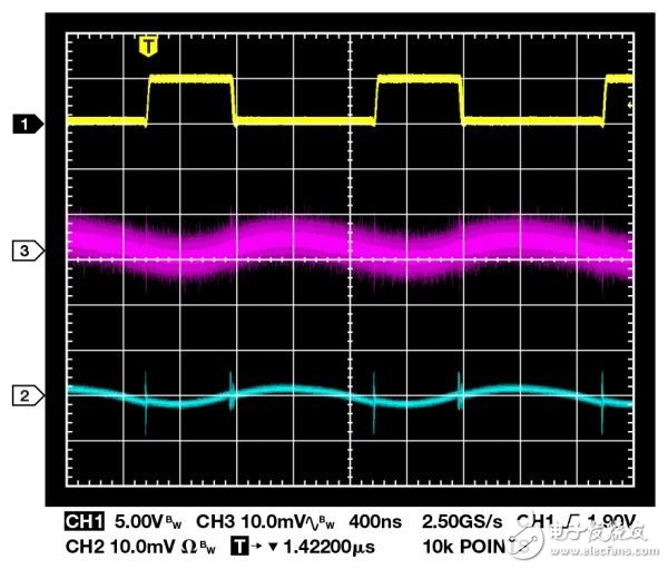 解析：開關調節器的輸出紋波和開關瞬變