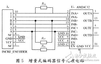 基于DSP仿人機器人關節控制器電路設計