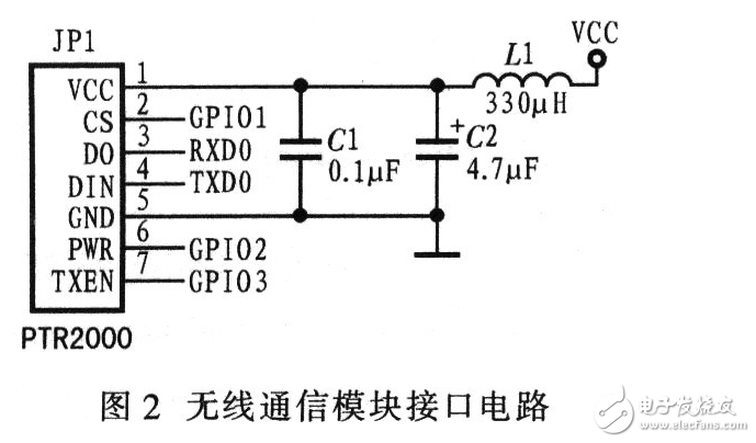 基于嵌入式的機器人系統電路模塊設計