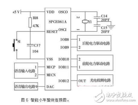 智能小車整體電路設計