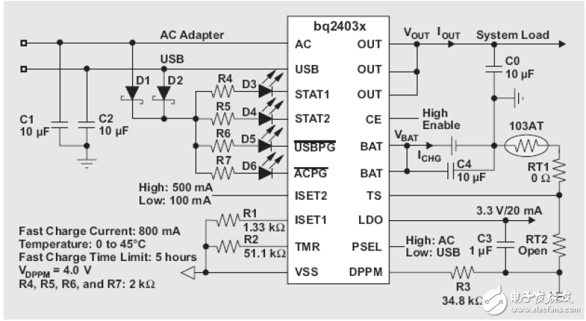 單芯片bq2403x動態電源路徑管理充電電路設計