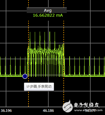 動(dòng)手測測看：智能手表功耗分析全過程