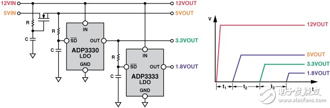 圖2．四組電源系統的基本分立式時序控制