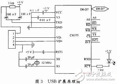 無人機(jī)遙感平臺(tái)控制系統(tǒng)硬件電路設(shè)計(jì)