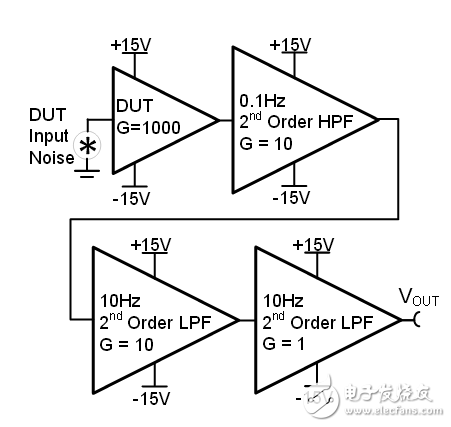 高精度低噪聲濾波電路設計