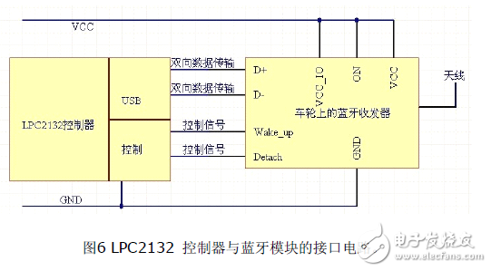 運用藍牙技術(shù)車輛胎壓監(jiān)控系統(tǒng)電路設(shè)計