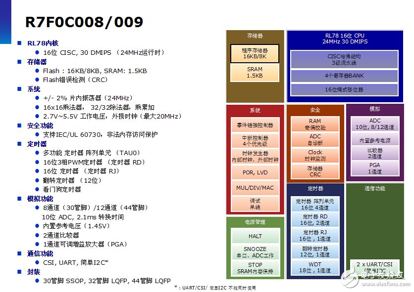 跟上設計節奏！揭秘快速原型設計