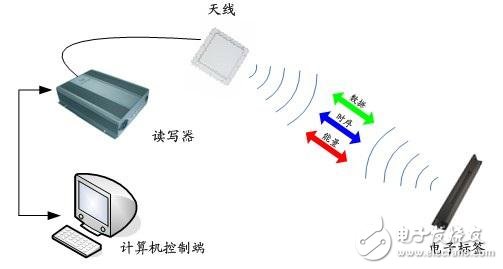 物聯(lián)網(wǎng)點(diǎn)火，無(wú)線測(cè)試如何顛覆？