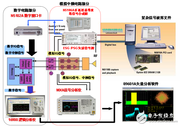 是德科技TD-LTE測試解決方案全方位解讀