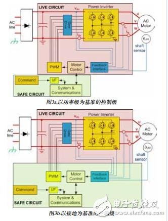 適用于工業(yè)運動控制的測量技術(shù)