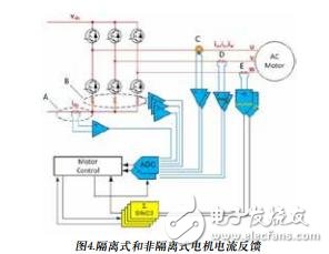 適用于工業(yè)運動控制的測量技術(shù)