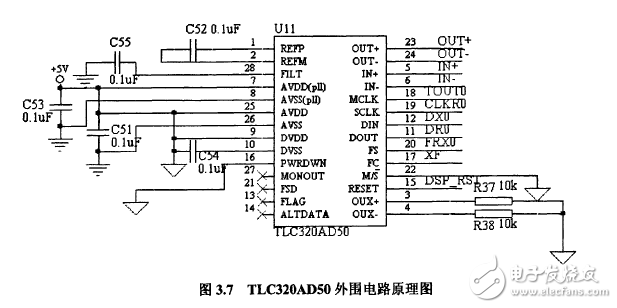 揭秘DSP和HMM的語音識別系統電路模塊設計